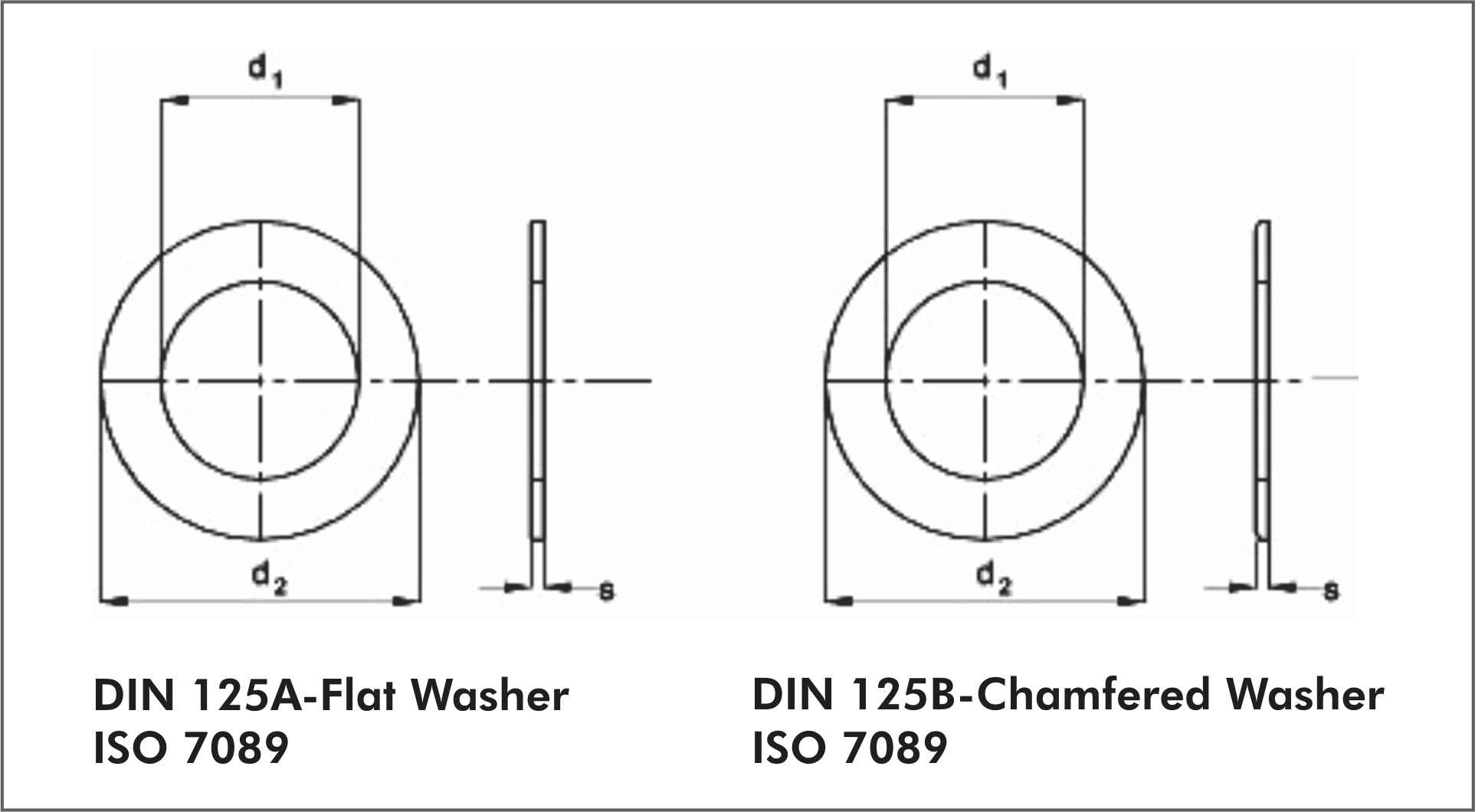 DIN 125 A,B